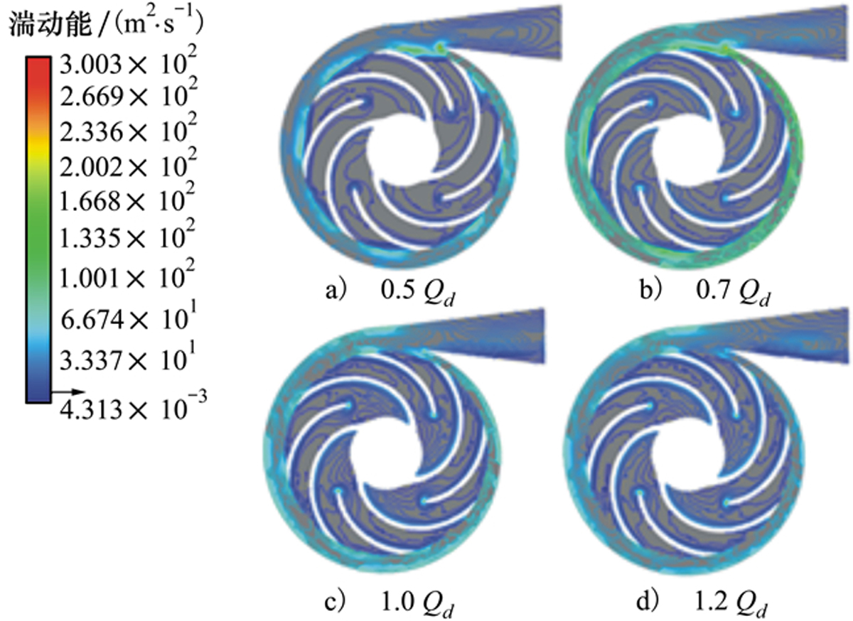 高压航空燃油离心泵