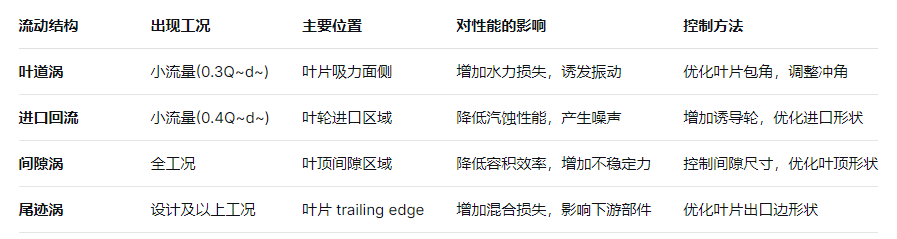 高压航空燃油离心泵