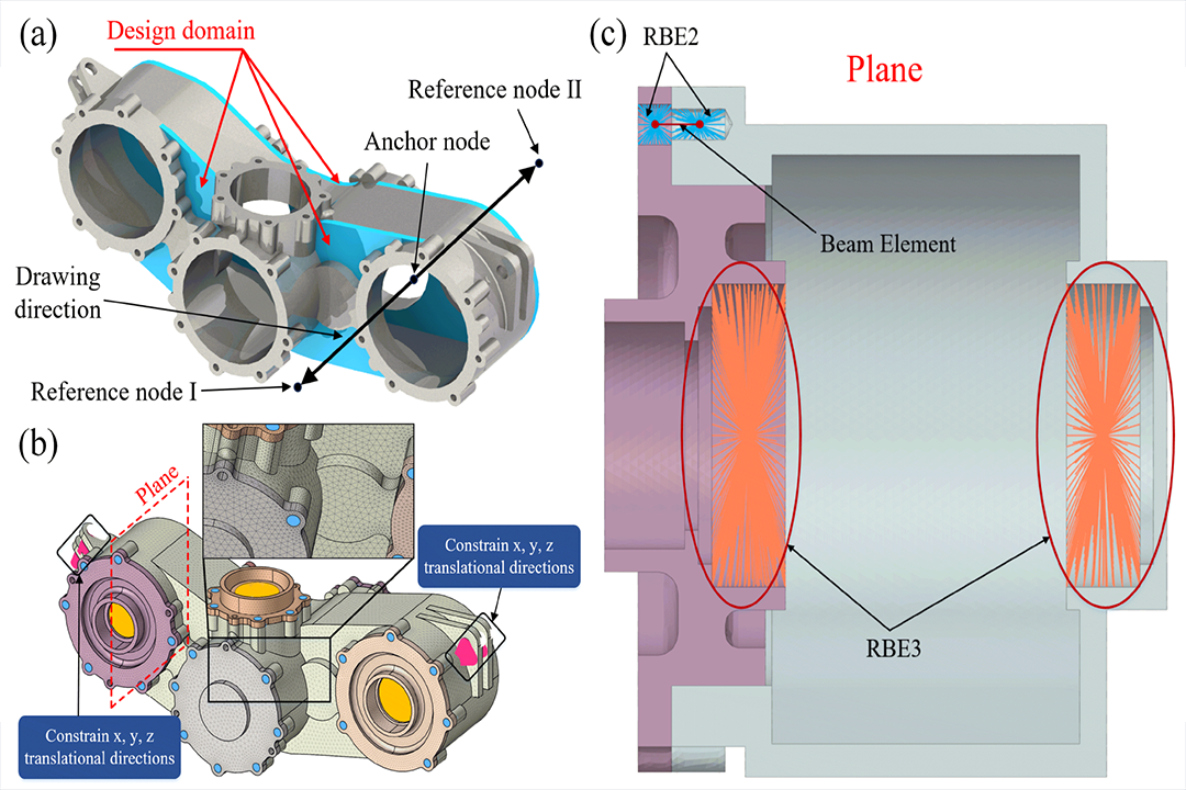 航空發(fā)動機附件齒輪箱