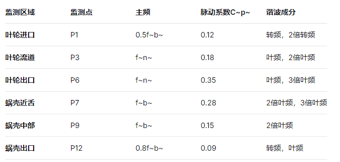 高压航空燃油离心泵