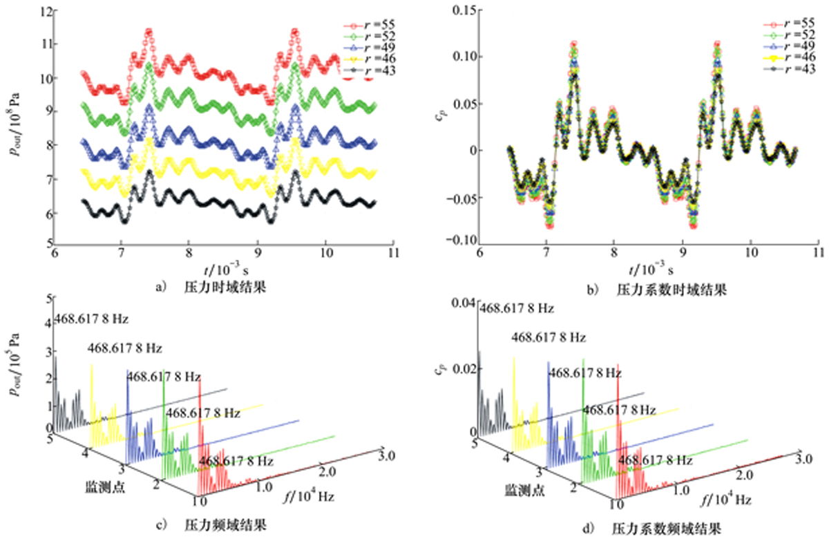 高压航空燃油离心泵