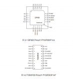 32位單片機(jī)PY32F003的特性概述
