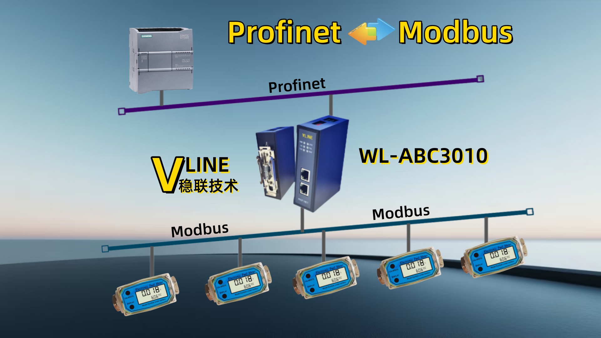 渦街流量計溫度數(shù)據(jù)的協(xié)議橋梁：ModbusRTU轉(zhuǎn)Profinet網(wǎng)關(guān)的自動化應(yīng)用