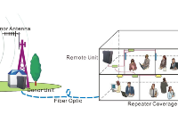 全網(wǎng)通5G信號(hào)覆蓋、光纖入戶(hù)、包施設(shè)計(jì)、施工、驗(yàn)收全套服務(wù)