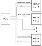 易靈思Sapphire SoC中<b class='flag-5'>RISC-V</b><b class='flag-5'>平臺</b>級中斷控制器深度解析