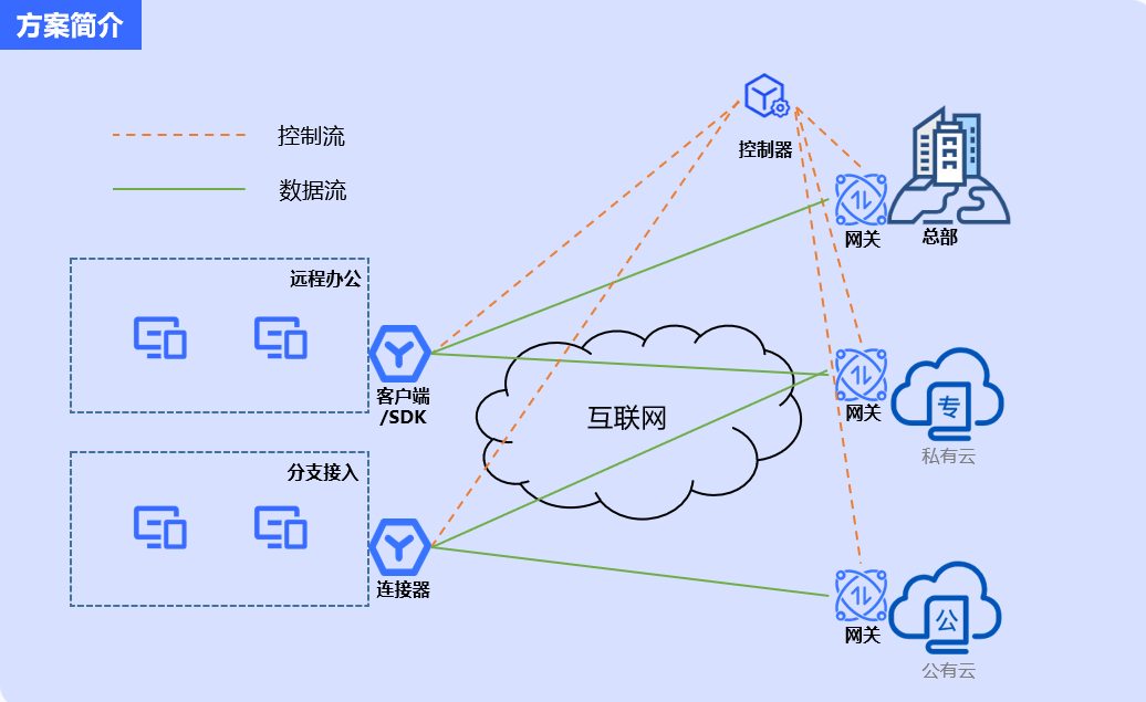 64f07d56-bf70-11f0-8c8f-92fbcf53809c.png