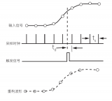 實(shí)時(shí)<b class='flag-5'>示波器</b>和采樣<b class='flag-5'>示波器</b>的差別