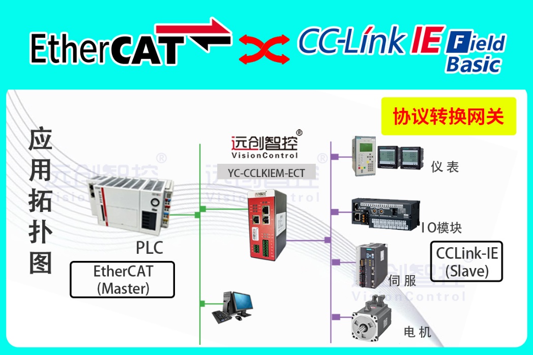 <b class='flag-5'>CC-Link</b> <b class='flag-5'>IE</b> <b class='flag-5'>FB</b><b class='flag-5'>轉(zhuǎn)</b><b class='flag-5'>EtherCAT</b><b class='flag-5'>協(xié)議</b><b class='flag-5'>轉(zhuǎn)換</b><b class='flag-5'>網(wǎng)關(guān)</b>在機(jī)電一體化車間<b class='flag-5'>實(shí)現(xiàn)</b>485報(bào)警<b class='flag-5'>三菱</b><b class='flag-5'>伺服</b>與<b class='flag-5'>匯</b><b class='flag-5'>川</b><b class='flag-5'>PLC</b><b class='flag-5'>通訊</b>的<b class='flag-5'>配置</b>案例