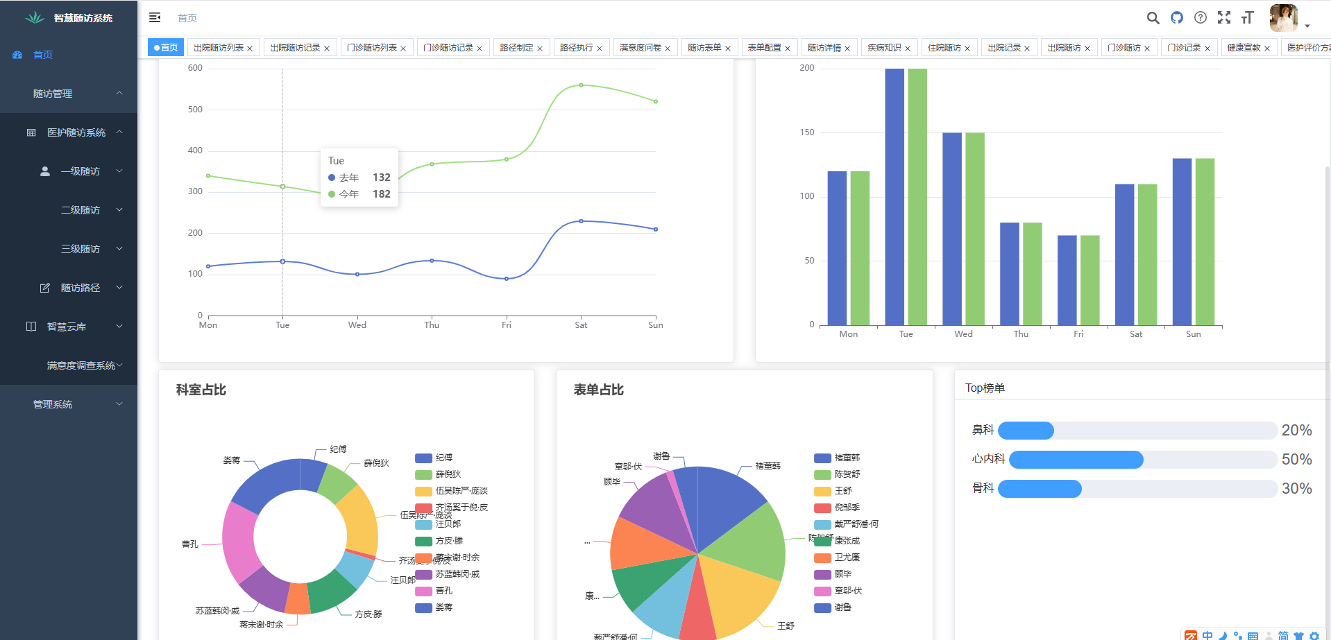 醫(yī)院隨訪<b class='flag-5'>管理</b><b class='flag-5'>系統(tǒng)</b><b class='flag-5'>源碼</b>，三級隨訪<b class='flag-5'>系統(tǒng)</b><b class='flag-5'>源碼</b>，Java+Springboot，Vue，Ant-Design+MySQL5