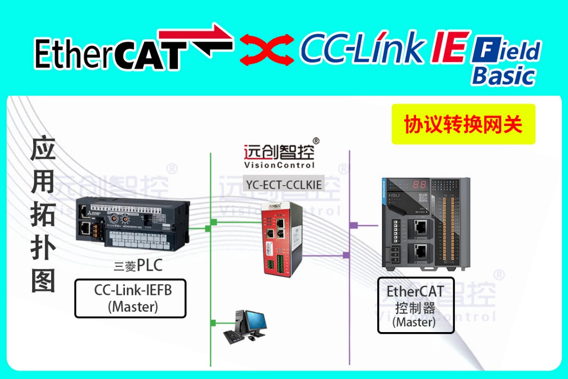 <b class='flag-5'>EtherCAT</b><b class='flag-5'>轉(zhuǎn)</b><b class='flag-5'>CC-Link</b> <b class='flag-5'>IE</b> <b class='flag-5'>FB</b><b class='flag-5'>協(xié)議</b><b class='flag-5'>轉(zhuǎn)換</b><b class='flag-5'>網(wǎng)關(guān)</b><b class='flag-5'>實(shí)現(xiàn)</b><b class='flag-5'>三菱</b>H5U系列<b class='flag-5'>PLC</b>與<b class='flag-5'>匯</b><b class='flag-5'>川</b><b class='flag-5'>PLC</b><b class='flag-5'>通訊</b>的<b class='flag-5'>配置</b>案例