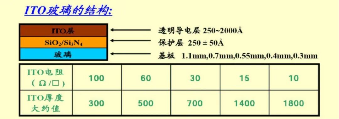 液晶显示器