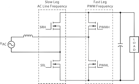 傾佳電子基于SiC MOSFET 的 3kW 高頻 (100kHz) CCM 圖騰柱 PFC 設(shè)計(jì)、分析與效率建模