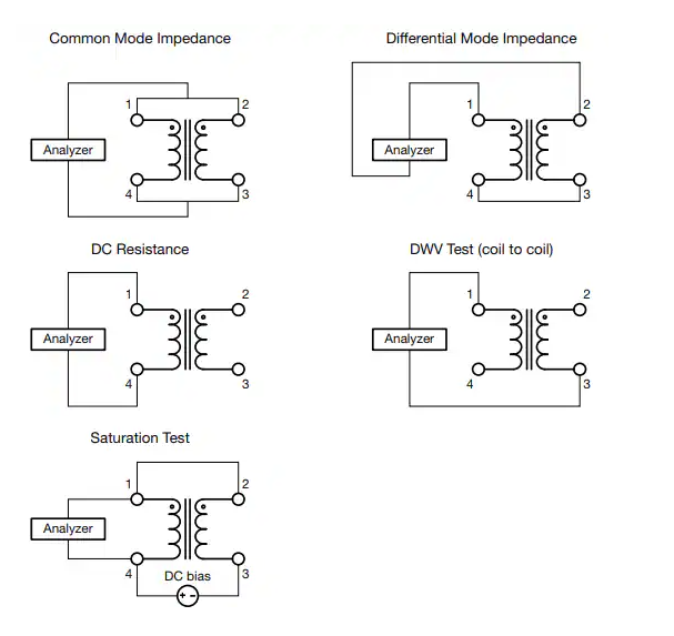 <b class='flag-5'>Vishay</b> <b class='flag-5'>Dale</b> ICMS2321-10 大<b class='flag-5'>電流</b><b class='flag-5'>共</b><b class='flag-5'>模</b><b class='flag-5'>扼流圈</b><b class='flag-5'>技術(shù)</b>深度<b class='flag-5'>解析</b>