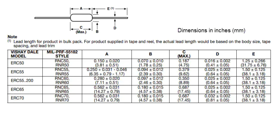 Vishay RNC55系列金屬膜電阻器技術(shù)解析與應(yīng)用指南