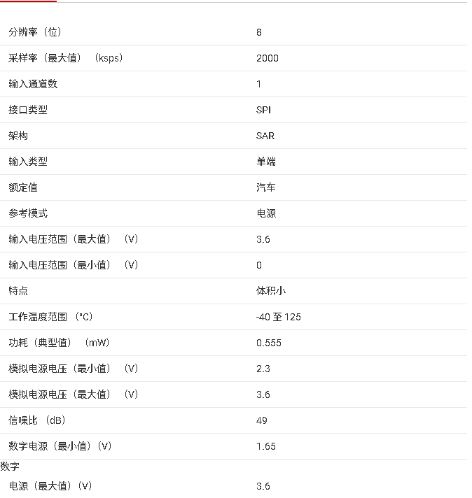 ADS7029-Q1 超低功耗超小型 8 <b class='flag-5'>位</b> <b class='flag-5'>2MSPS</b> SAR <b class='flag-5'>ADC</b>技術(shù)手冊(cè)