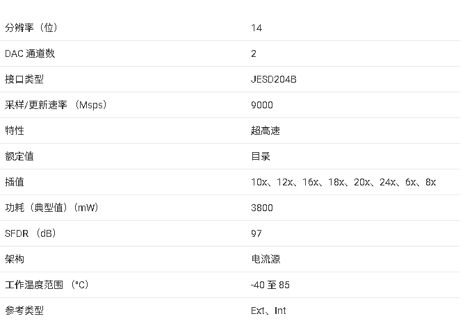 DAC38RF83技术手册