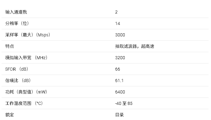 <b class='flag-5'>ADC32RF8x</b> <b class='flag-5'>系列</b>產(chǎn)品核心信息總結(jié)