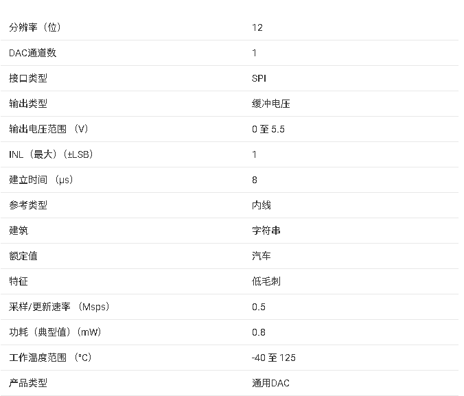 <b class='flag-5'>DAC6551-Q1</b><b class='flag-5'>汽車</b><b class='flag-5'>12</b><b class='flag-5'>位</b>、超低毛刺、<b class='flag-5'>電壓</b><b class='flag-5'>輸出</b><b class='flag-5'>DAC</b>技術(shù)手冊