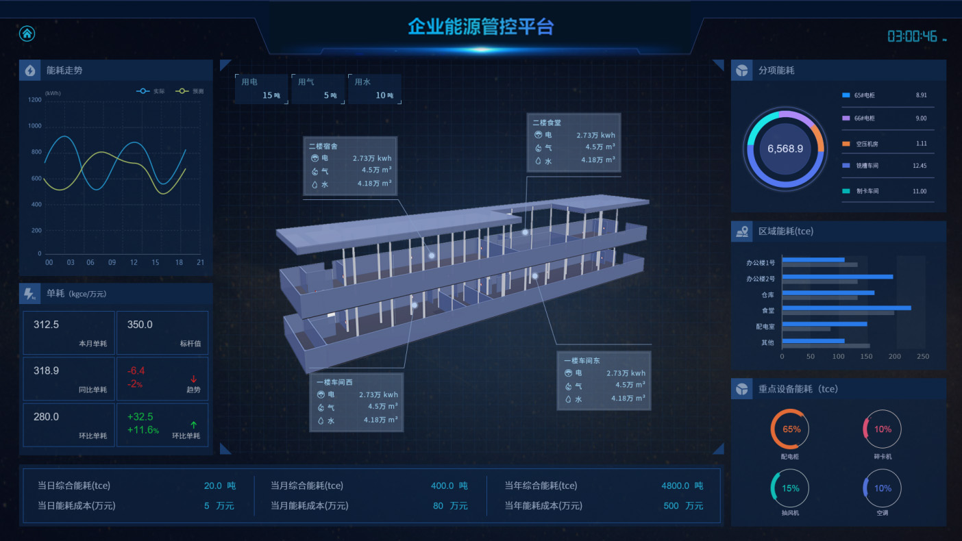 零碳園區(qū)建設(shè)之路：智能能源管控如何助力工商企業(yè)節(jié)能減排