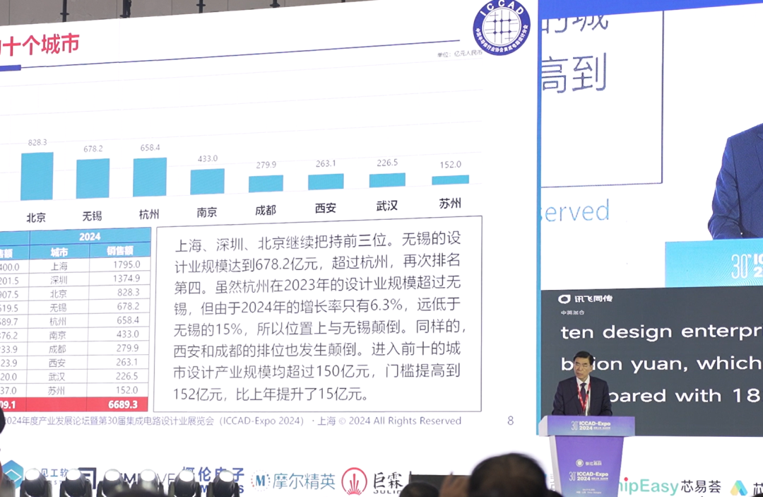 <b class='flag-5'>錯(cuò)過</b>等<b class='flag-5'>一年</b>丨半導(dǎo)體人年度聚會(huì)你參加了嗎？