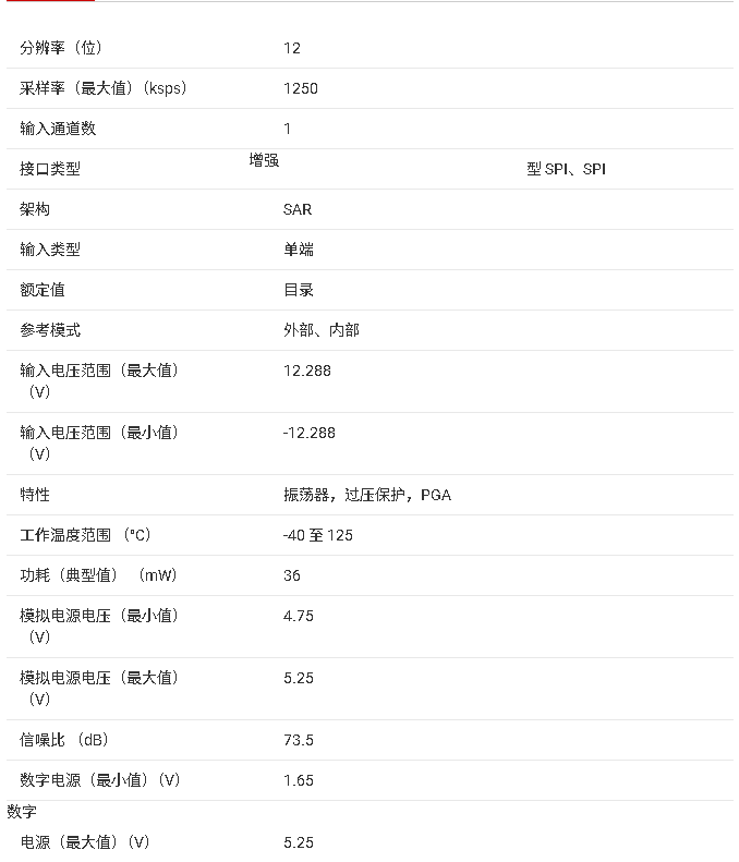 <b class='flag-5'>ADS</b>866x <b class='flag-5'>系列</b>產(chǎn)品<b class='flag-5'>核心</b><b class='flag-5'>信息</b><b class='flag-5'>總結(jié)</b>