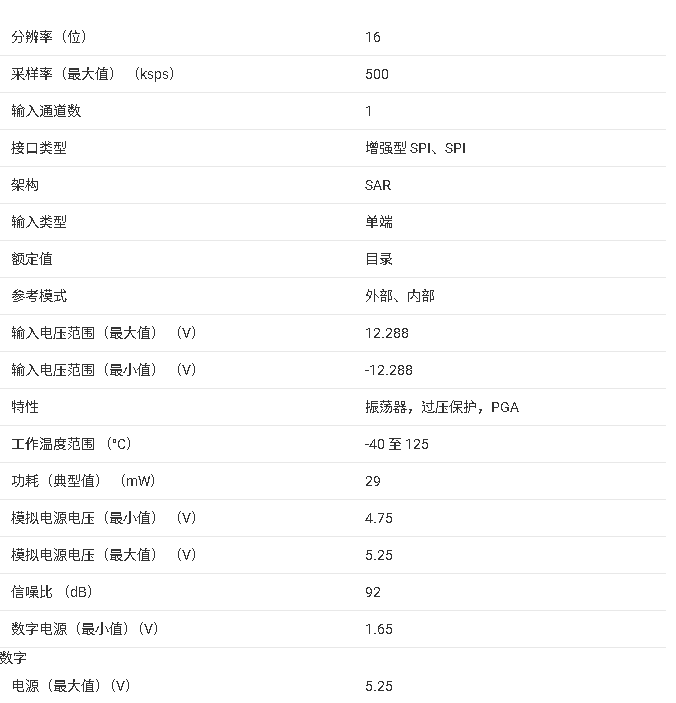 <b class='flag-5'>ADS</b>8685 16<b class='flag-5'>位</b>、500kSPS、1通道<b class='flag-5'>SAR</b> <b class='flag-5'>ADC</b>技術(shù)手冊(cè)