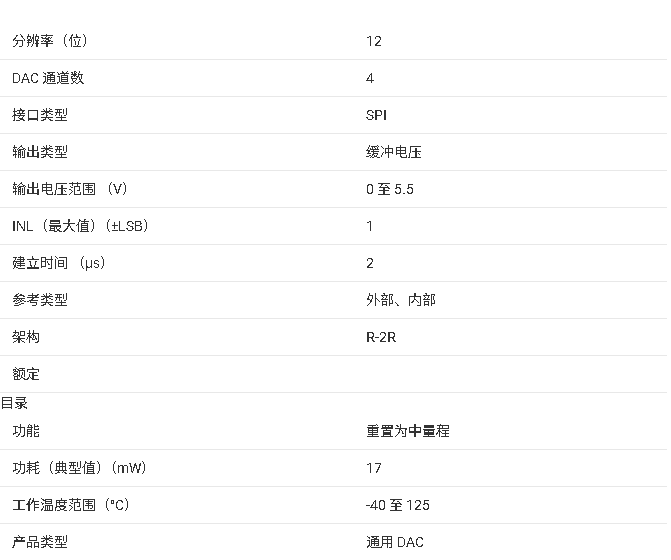 DACx0504 系列數(shù)模轉(zhuǎn)換器核心信息總結(jié)