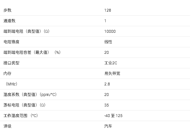 TPL0401x-10-Q1 系列數(shù)字電位器核心信息總結(jié)