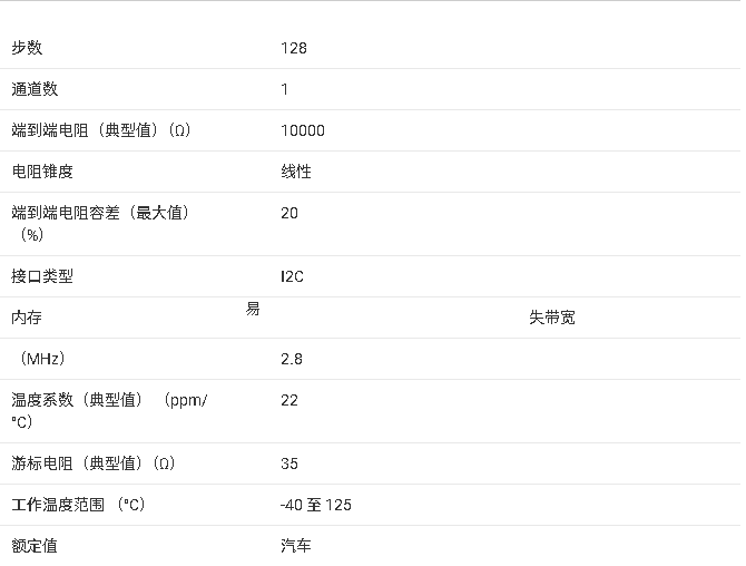 TPL0401A-10-Q1數(shù)字電位器核心信息總結(jié)