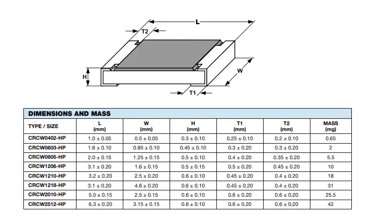高性能<b class='flag-5'>厚</b><b class='flag-5'>膜片式</b><b class='flag-5'>電阻</b><b class='flag-5'>技術(shù)</b><b class='flag-5'>解析</b>：<b class='flag-5'>Vishay</b> CRCW-HP<b class='flag-5'>系列</b>深度剖析