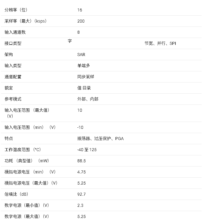 ADS8588S <b class='flag-5'>16</b> <b class='flag-5'>位</b> 8 <b class='flag-5'>通道</b><b class='flag-5'>同步</b><b class='flag-5'>采樣</b> <b class='flag-5'>ADC</b> 核心信息總結(jié)