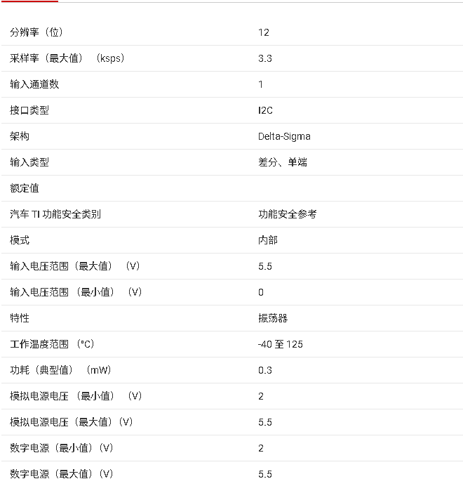 <b class='flag-5'>ADS101x</b>-Q1 <b class='flag-5'>系列</b>汽車級(jí)低功耗 12 位 ADC <b class='flag-5'>核心</b><b class='flag-5'>信息</b><b class='flag-5'>總結(jié)</b>