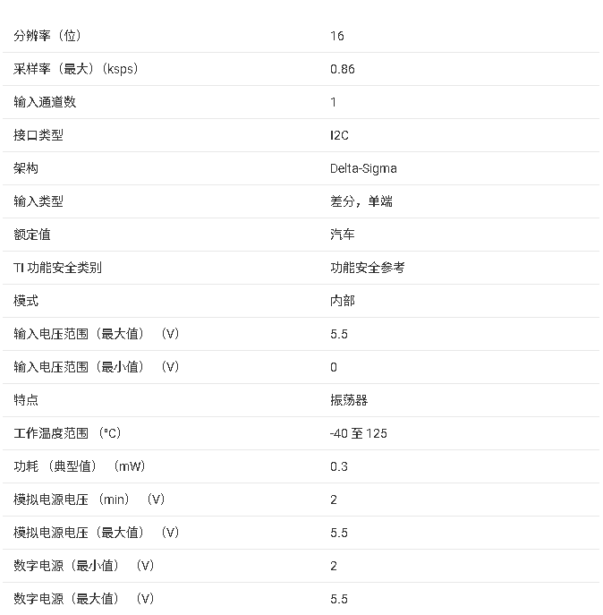 <b class='flag-5'>ADS111x</b>-Q1 <b class='flag-5'>系列</b>汽車級(jí)高精度 16 位 ADC <b class='flag-5'>核心</b><b class='flag-5'>信息</b><b class='flag-5'>總結(jié)</b>