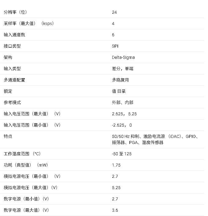 <b class='flag-5'>ADS124S0x</b> <b class='flag-5'>系列</b>高精度 <b class='flag-5'>24</b> <b class='flag-5'>位</b> <b class='flag-5'>ADC</b> <b class='flag-5'>核心</b><b class='flag-5'>信息</b><b class='flag-5'>總結</b>