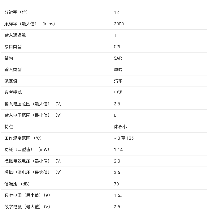 <b class='flag-5'>ADS7049-Q1</b> 汽車(chē)級(jí) 12 位高速 SAR ADC <b class='flag-5'>核心</b><b class='flag-5'>信息</b><b class='flag-5'>總結(jié)</b>