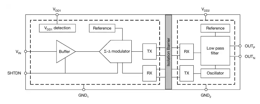 ?基于VIA2000SD的高可靠性隔離放大器技術解析與應用指南