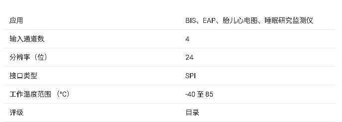 <b class='flag-5'>ADS1299-x</b> <b class='flag-5'>系列</b>多通道 24 位低噪聲生物電勢測量 ADC <b class='flag-5'>核心</b><b class='flag-5'>信息</b><b class='flag-5'>總結(jié)</b>
