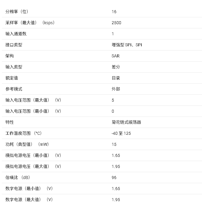 <b class='flag-5'>ADS</b>9120 16 <b class='flag-5'>位</b><b class='flag-5'>高速</b>低功耗 <b class='flag-5'>SAR</b> <b class='flag-5'>ADC</b> <b class='flag-5'>核心</b><b class='flag-5'>信息</b><b class='flag-5'>總結(jié)</b>