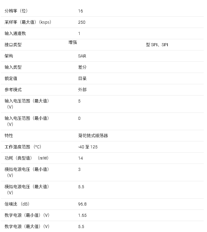 <b class='flag-5'>ADS892xB</b> <b class='flag-5'>系列</b> 16 <b class='flag-5'>位</b><b class='flag-5'>高精度</b> <b class='flag-5'>SAR</b> <b class='flag-5'>ADC</b> <b class='flag-5'>核心</b><b class='flag-5'>信息</b><b class='flag-5'>總結(jié)</b>