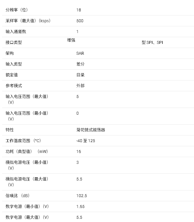 <b class='flag-5'>ADS891xB</b> <b class='flag-5'>系列</b> 18 <b class='flag-5'>位</b><b class='flag-5'>高精度</b> <b class='flag-5'>SAR</b> <b class='flag-5'>ADC</b> <b class='flag-5'>核心</b><b class='flag-5'>信息</b><b class='flag-5'>總結(jié)</b>