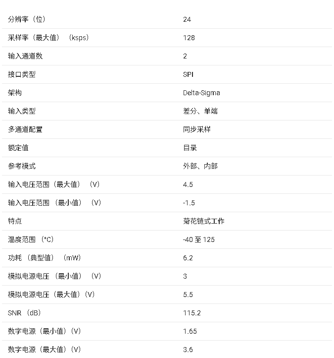 <b class='flag-5'>ADS131A0x</b> 系列 <b class='flag-5'>24</b> <b class='flag-5'>位</b> ΔΣ <b class='flag-5'>ADC</b> <b class='flag-5'>核心</b><b class='flag-5'>信息</b><b class='flag-5'>總結(jié)</b>