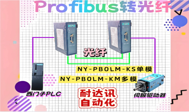 <b class='flag-5'>耐</b><b class='flag-5'>達(dá)</b><b class='flag-5'>訊</b>自動(dòng)化<b class='flag-5'>Profibus</b><b class='flag-5'>轉(zhuǎn)</b><b class='flag-5'>光纖</b><b class='flag-5'>連接</b><b class='flag-5'>伺服</b><b class='flag-5'>驅(qū)動(dòng)</b>器，讓電力行業(yè)通信效率飆升10倍！