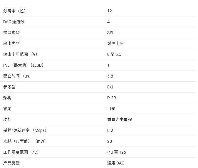 <b class='flag-5'>DACx</b>0004 系列四通道<b class='flag-5'>電壓</b><b class='flag-5'>輸出</b> <b class='flag-5'>DAC</b> <b class='flag-5'>核心</b><b class='flag-5'>信息</b><b class='flag-5'>總結(jié)</b>