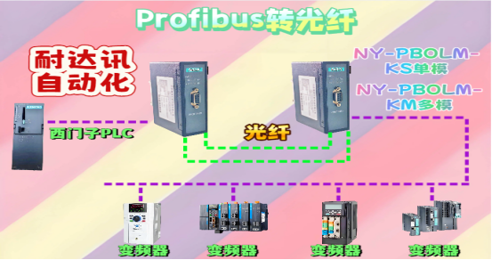 告別“斷聯(lián)地獄”：Profibus光纖轉(zhuǎn)接，主站從站“一鍵”通聯(lián)，誤<b class='flag-5'>碼率</b>歸零！
