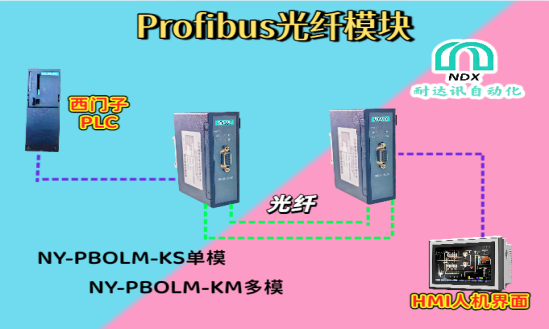 冶金車間“<b class='flag-5'>迷霧</b>”重重？<b class='flag-5'>耐</b><b class='flag-5'>達(dá)</b><b class='flag-5'>訊</b><b class='flag-5'>自動化</b><b class='flag-5'>Profibus</b>轉(zhuǎn)<b class='flag-5'>光纖</b>為HMI點(diǎn)亮“透視眼”！