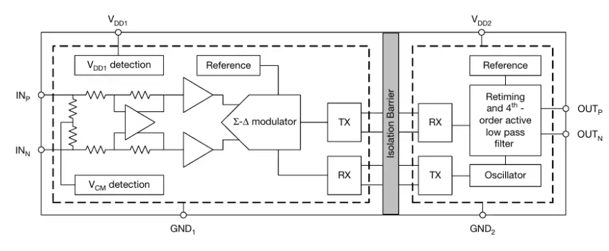 高性能<b class='flag-5'>隔離放大器</b><b class='flag-5'>技術(shù)</b><b class='flag-5'>解析</b>：<b class='flag-5'>Vishay</b> <b class='flag-5'>VIA0050DD</b>在電流檢測(cè)中的應(yīng)用