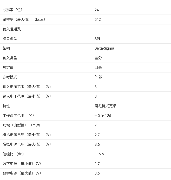 <b class='flag-5'>ADS127L</b>01 24 位高速宽带 ADC 核心信息总结