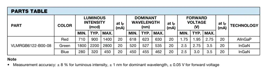VLMRGB6122三色LED技術(shù)解析與應(yīng)用指南
