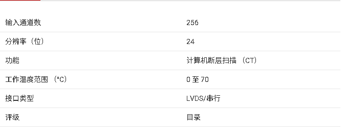 DDC2256A 256 通道电流输入 ADC 核心信息总结