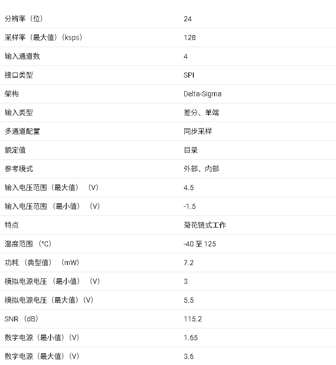 <b class='flag-5'>ADS131A0x</b> 2/4 <b class='flag-5'>通道</b> <b class='flag-5'>24</b> <b class='flag-5'>位</b><b class='flag-5'>同步</b><b class='flag-5'>采樣</b> ADC 核心信息<b class='flag-5'>總結(jié)</b>